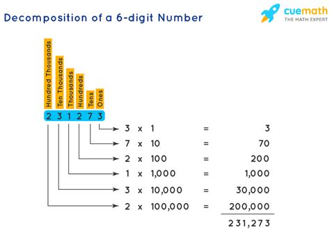 6 digit summary|6.